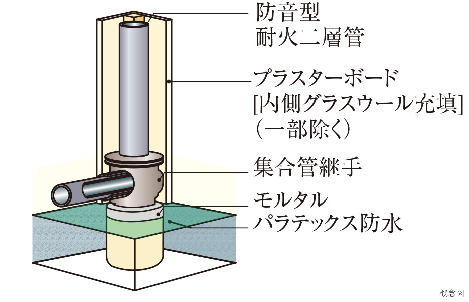 排水管の防音対策