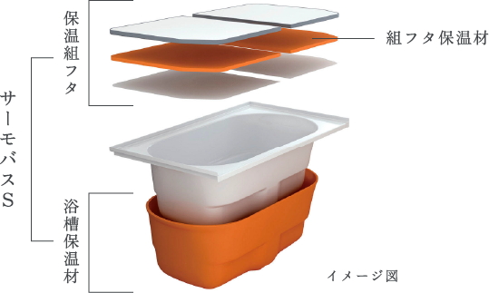 サーモバスS