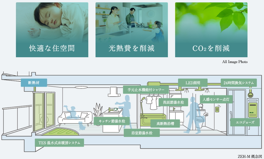ZEH-M認定認定取得（予定）