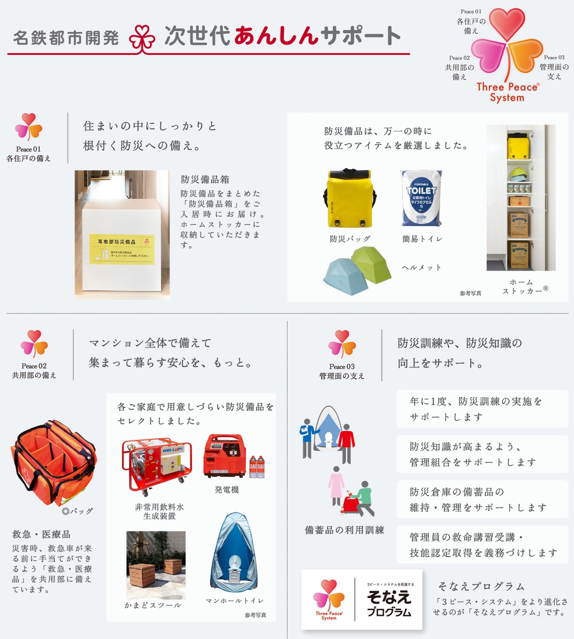 名鉄都市開発のサポート「3ピース・システム」