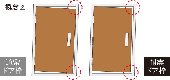 対震ドア枠