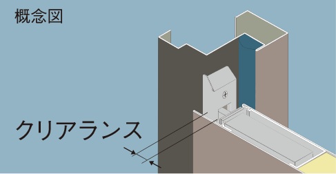 戸先部のクリアランス