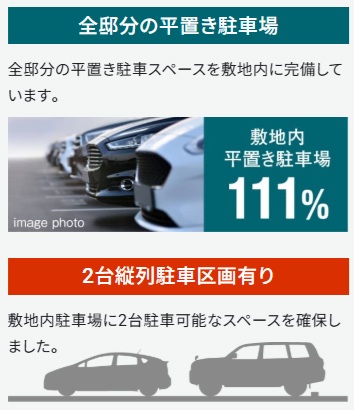 全て平置き駐車場