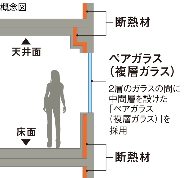 断熱等性能等級5を取得