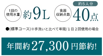 食器洗い乾燥機