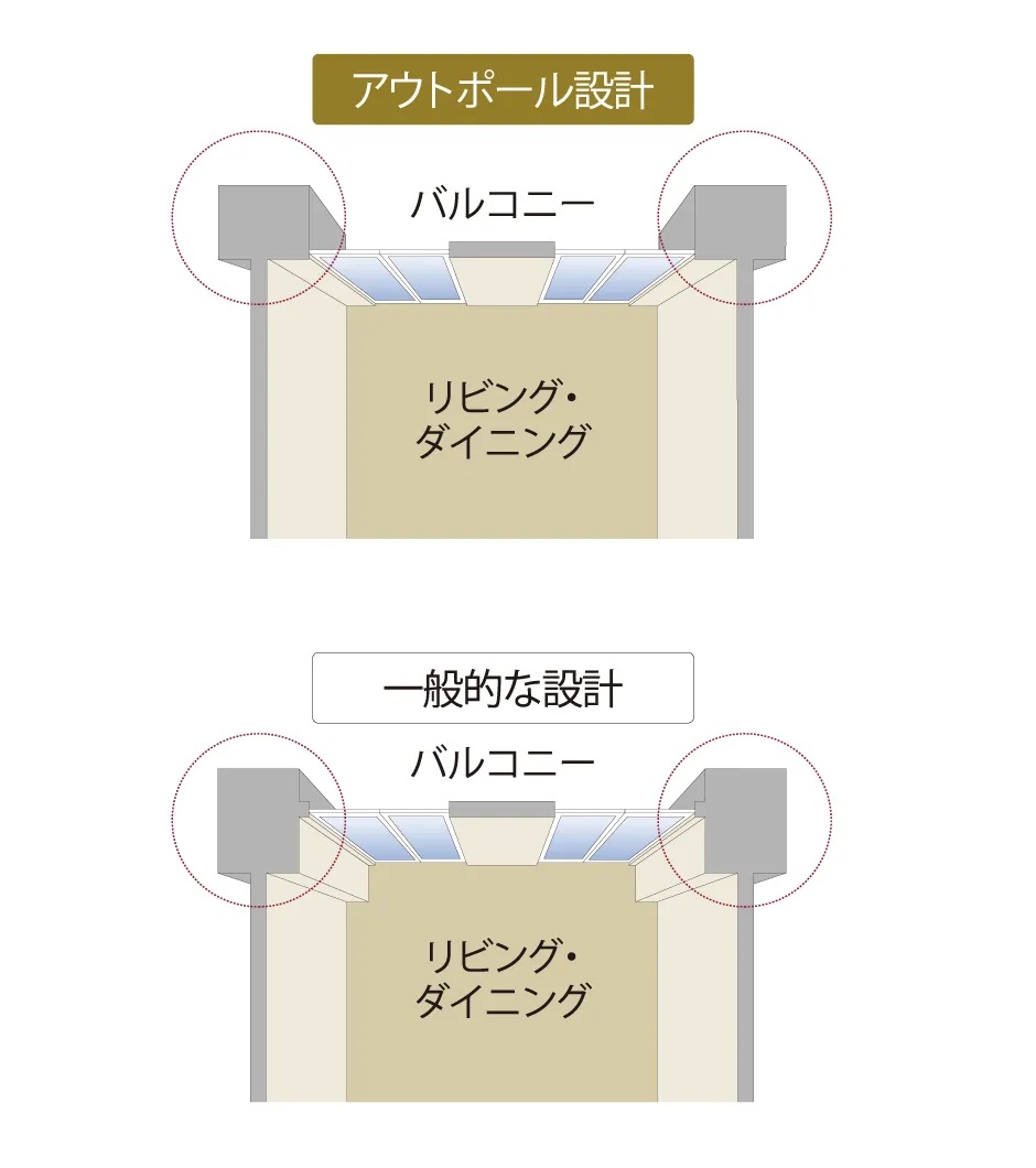 アウトポール設計
