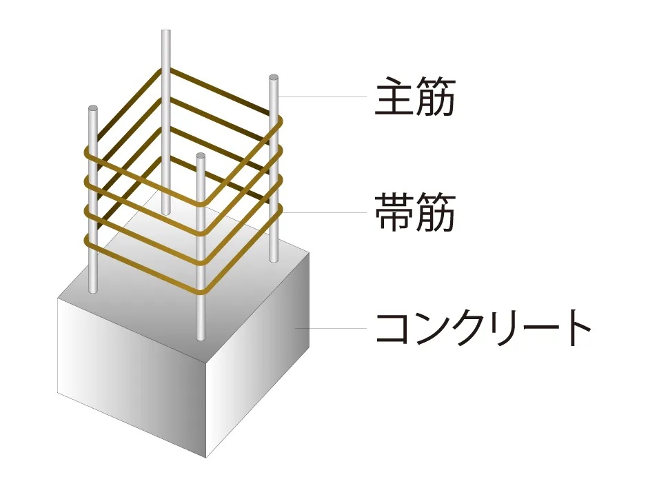 鉄筋コンクリート造の建物構造