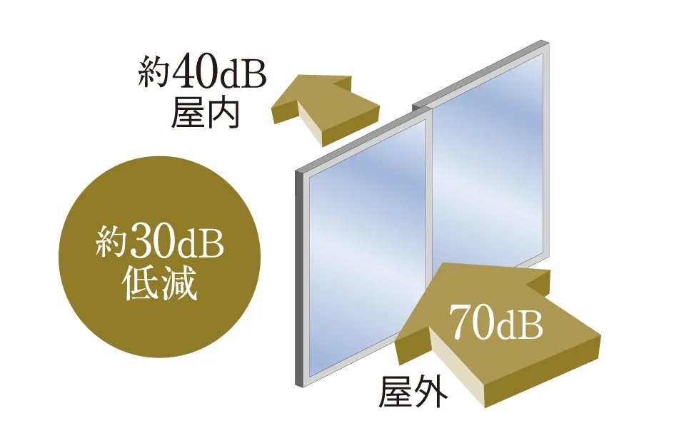 遮音等級T-2（30等級）の防音サッシ