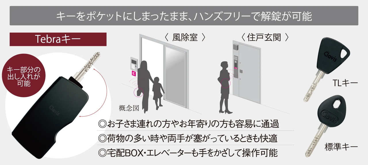 玄関電池錠Tebra