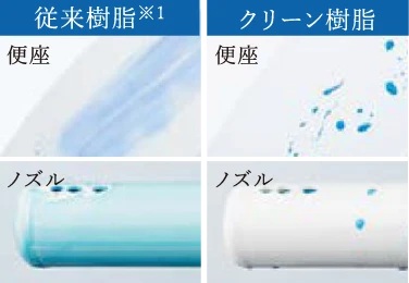 クリーンノズル