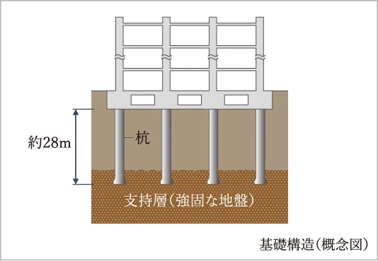 杭基礎