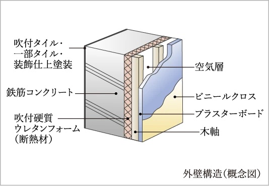 外壁