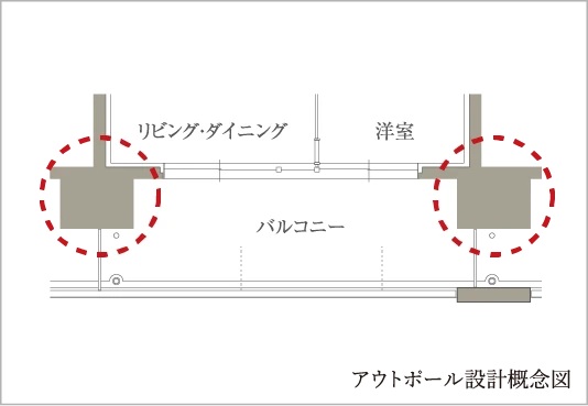 アウトポール設計
