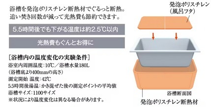 浴槽のお湯が冷めにくい「保温浴槽」