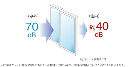 防音サッシ