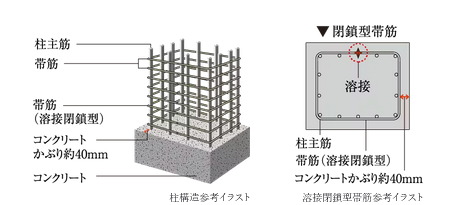 柱構造・溶接閉鎖型帯筋