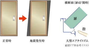 耐震ドア枠（玄関）