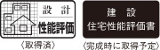 住宅性能評価書を取得