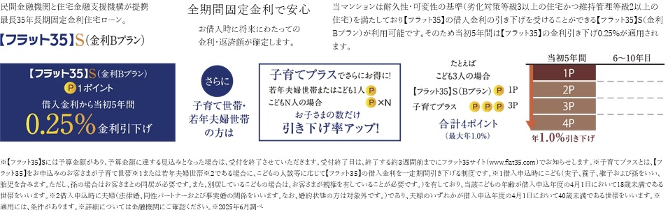 「フラット35」S（金利Bプラン）適合物件