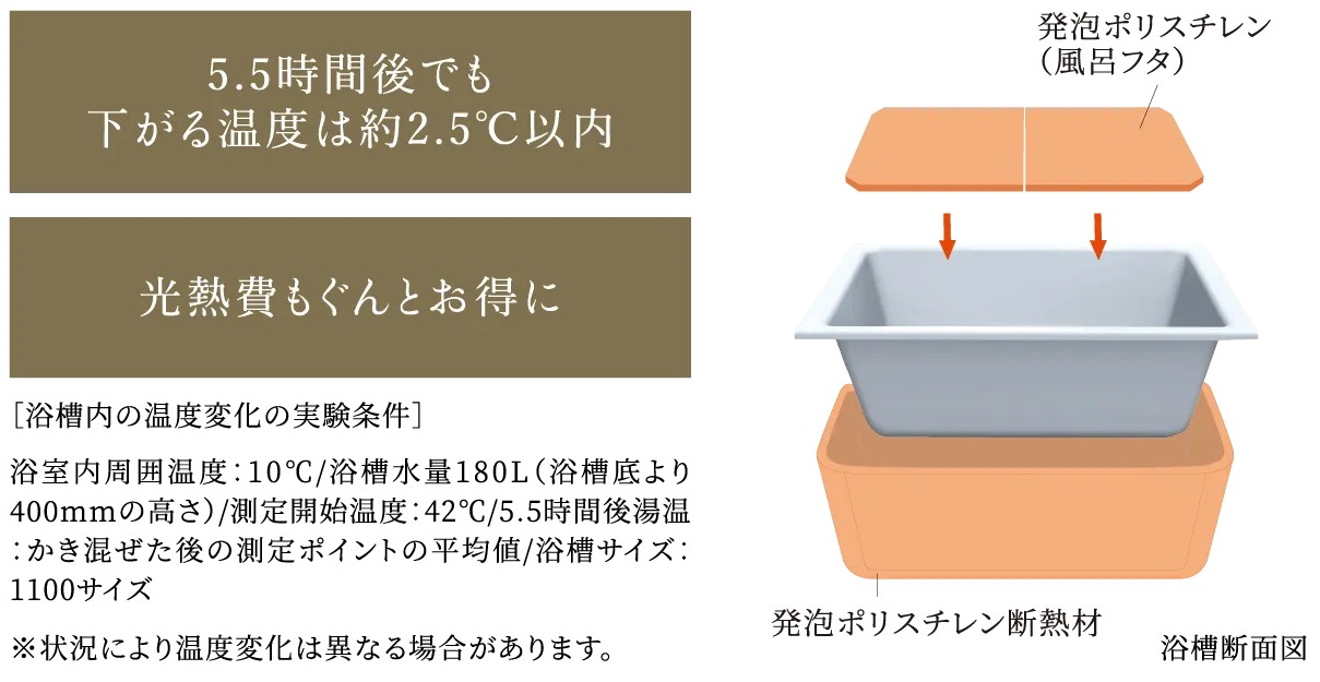 浴槽のお湯が冷めにくい「保温浴槽」