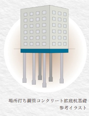 杭基礎