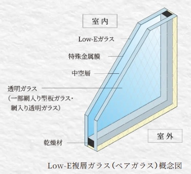 Low-E複層ガラス（ペアガラス）
