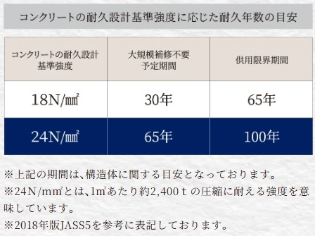 コンクリート強度