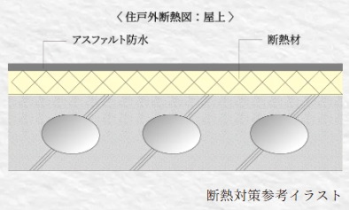 断熱対策
