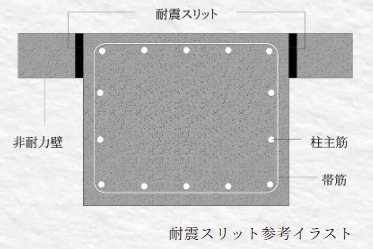 耐震スリット
