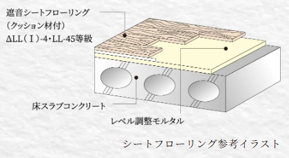 △LL（I）-4・LL-45等級シートフローリング