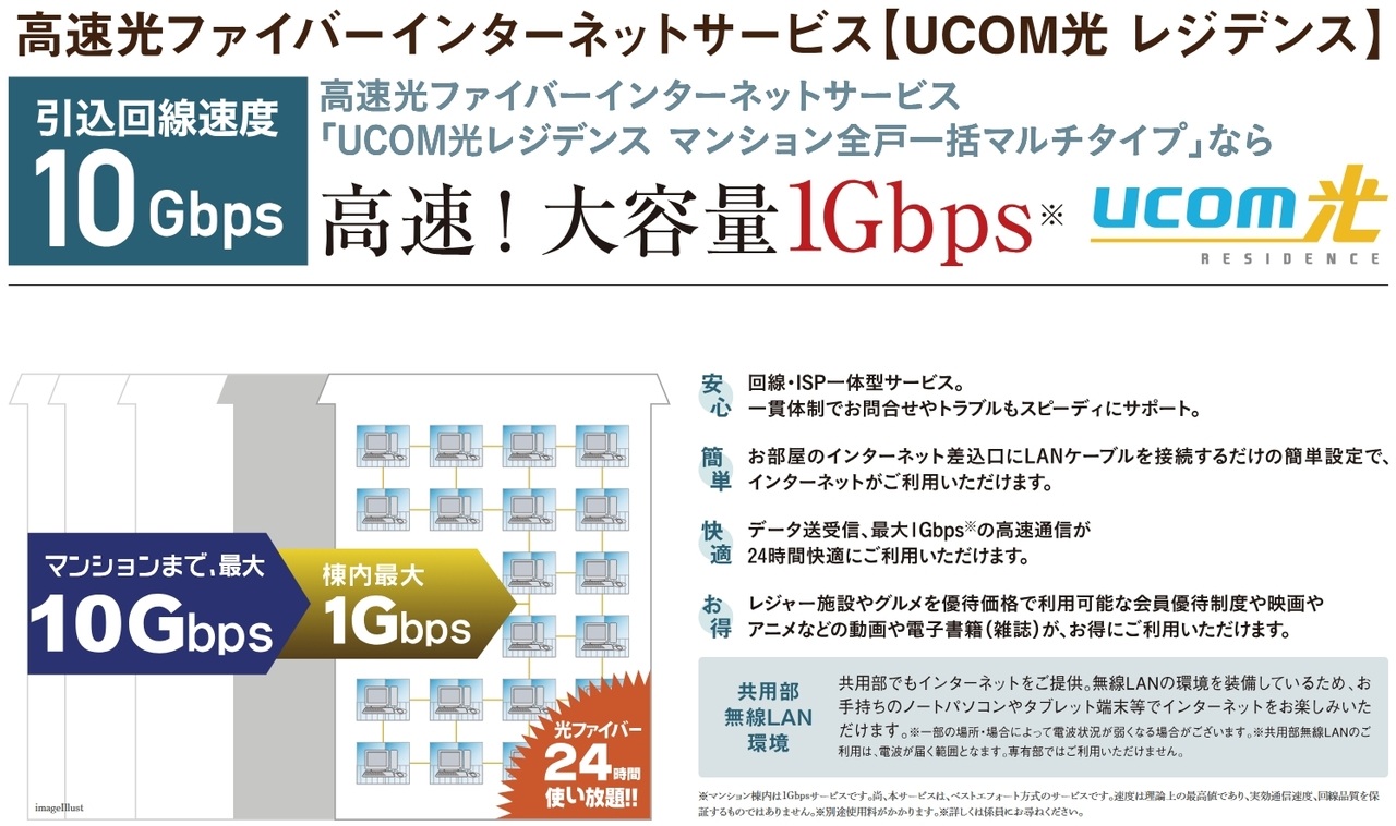 高速光ファイバーインターネットサービス【UCOM光レジデンス】