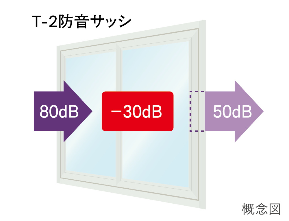 防音サッシ