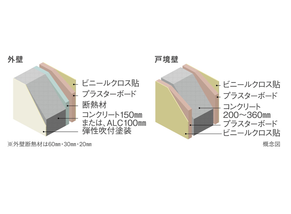 外壁／戸境壁