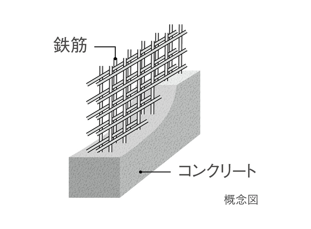 ダブル配筋