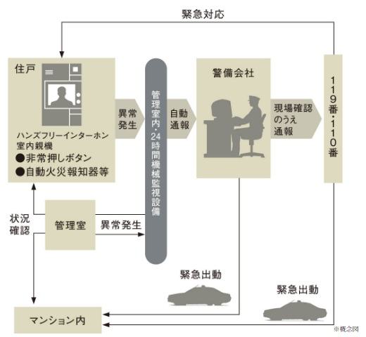 セキュリティシステム