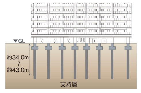 基礎地盤