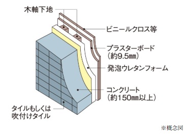 外壁構造