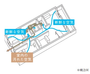 24時間換気システム