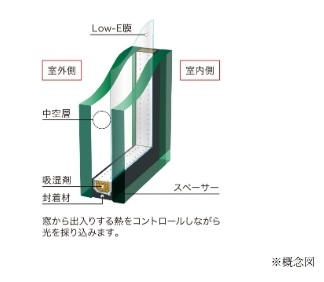 Low-E複層ガラス