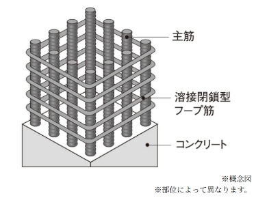 柱構造