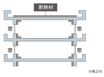 断熱構造