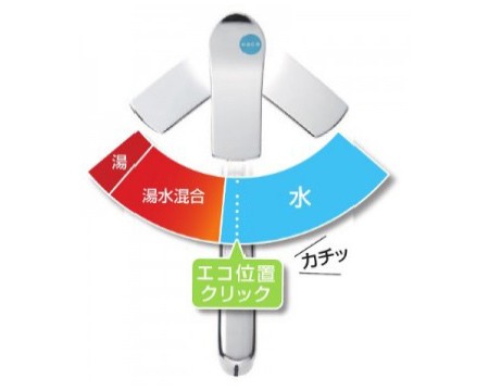 無意識に節湯できる
エコ水栓