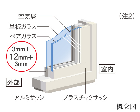 耐熱性の高い
プラスチックサッシ＆ペアガラス（Low-E）