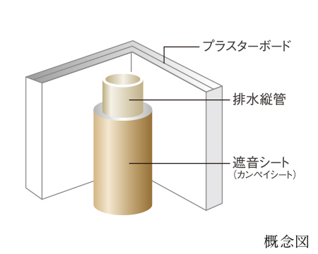 遮音対策を施した
排水管