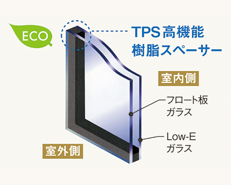 断熱性を高め、暖かい住まいに
Low-E複層ガラス