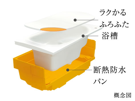 魔法びん浴槽