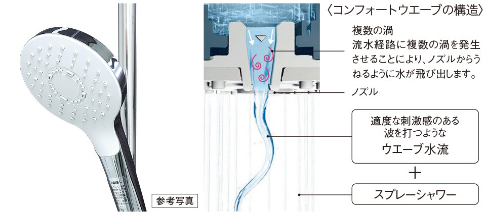 コンフォートウエーブシャワー