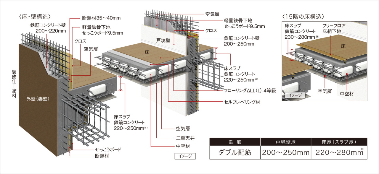 耐震性・快適性を追求した床・壁構造