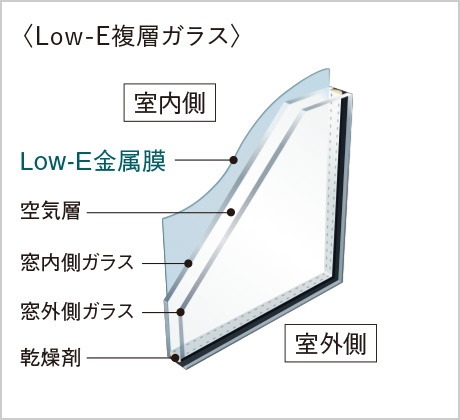 Low-E複層ガラス