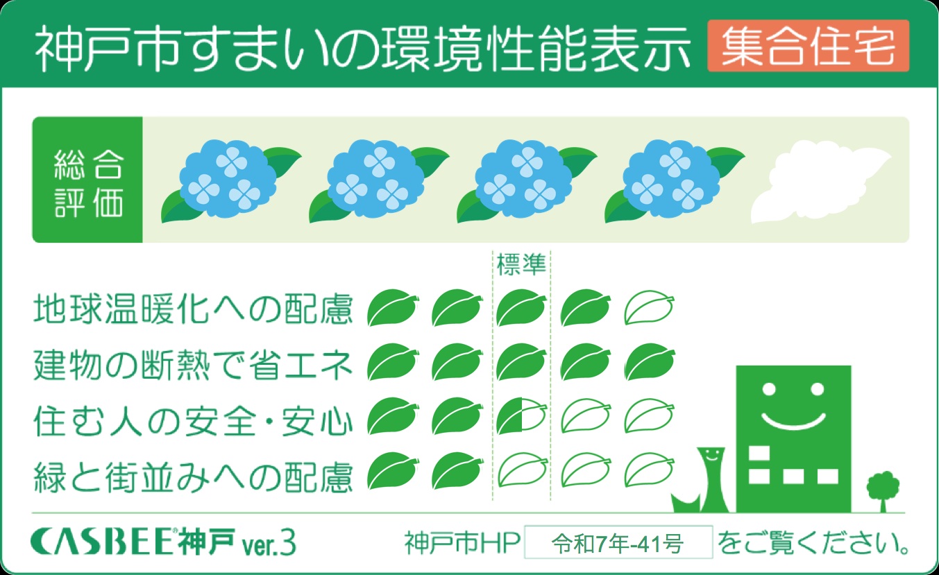 CASBEE神戸（神戸市建築物総合環境評価制度）